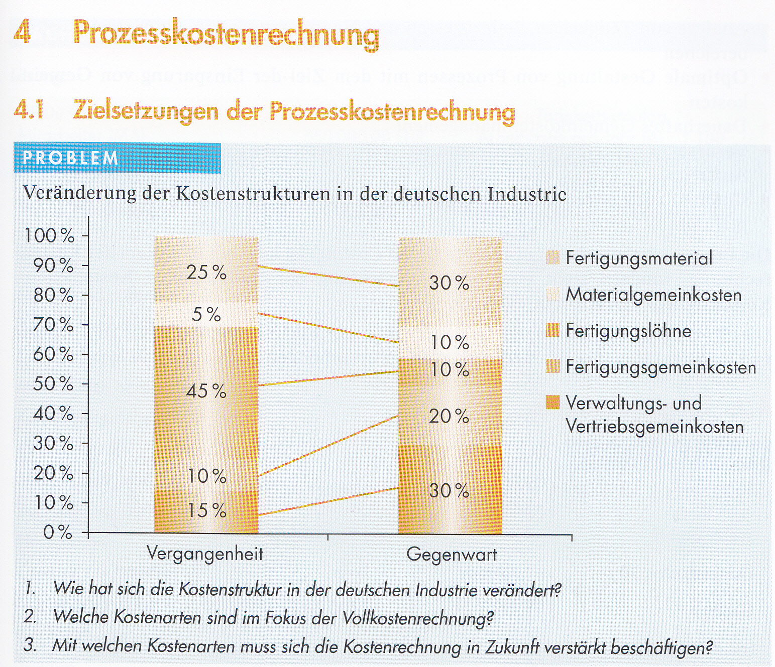 2KI1 SuK-2 Prozesskostenrechnung