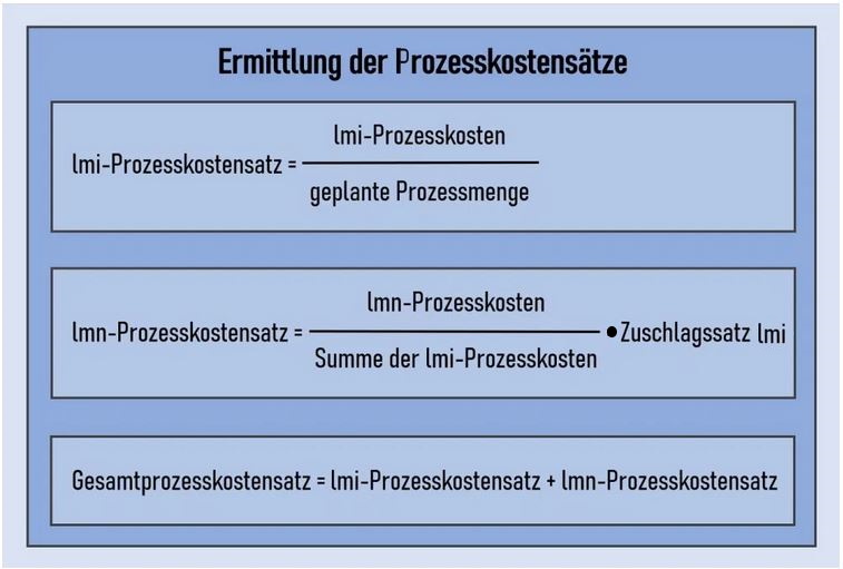 2KI1 SuK-2 Prozesskostenrechnung